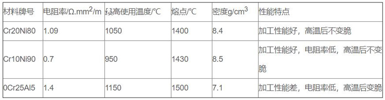 金属管状电加热器_http://www.tubeipay.com_金属管状电加热器_第2张