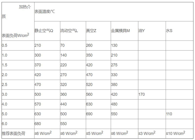 金属管状电加热器_http://www.tubeipay.com_金属管状电加热器_第3张