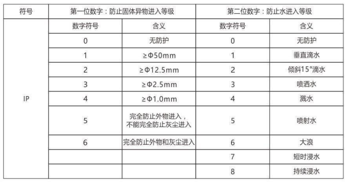 隔爆型热电偶、热电阻_http://www.tubeipay.com_专用温度传感器_第6张