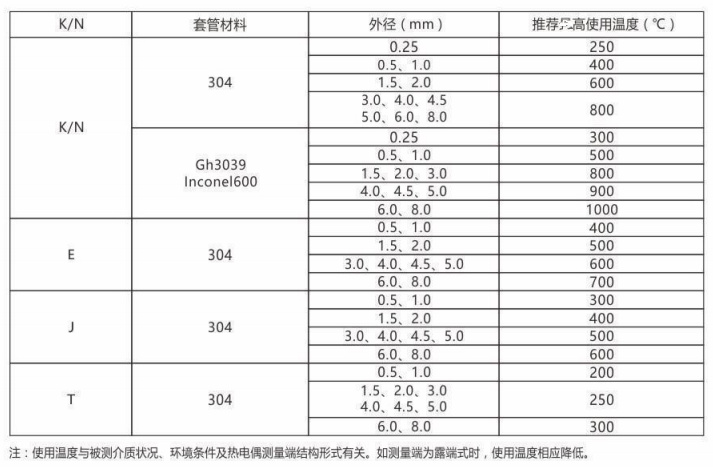 铠装热电偶/热电阻_http://www.tubeipay.com_通用温度传感器_第2张