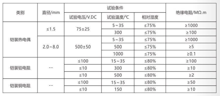 铠装热电偶/热电阻_http://www.tubeipay.com_通用温度传感器_第4张
