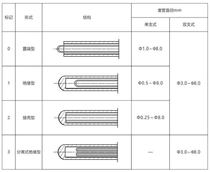 铠装热电偶/热电阻_http://www.tubeipay.com_通用温度传感器_第6张